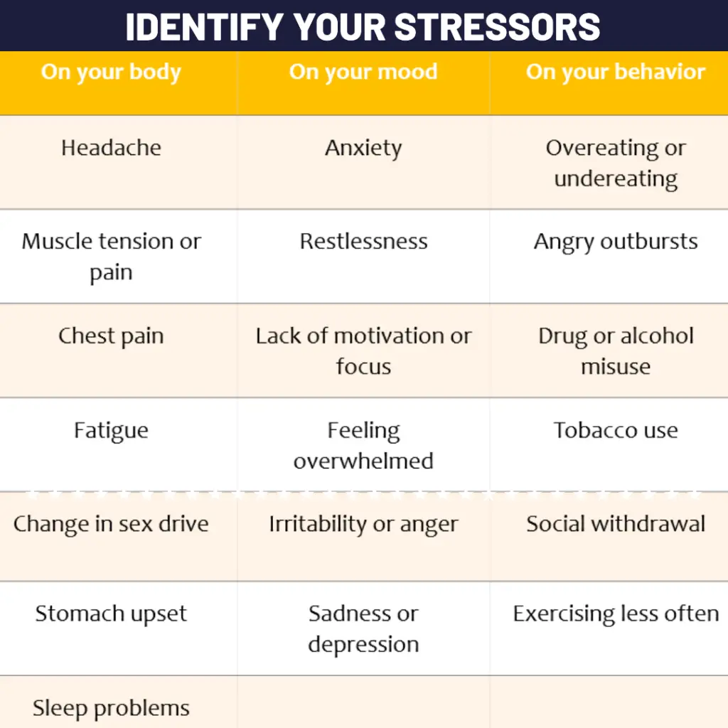 Identify your mental  stressors
